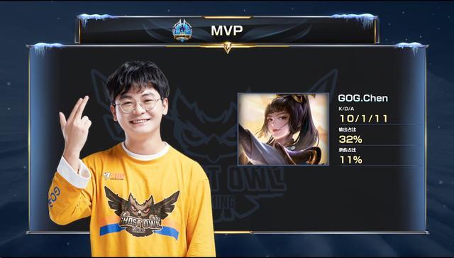 根据当前分 根据当前分